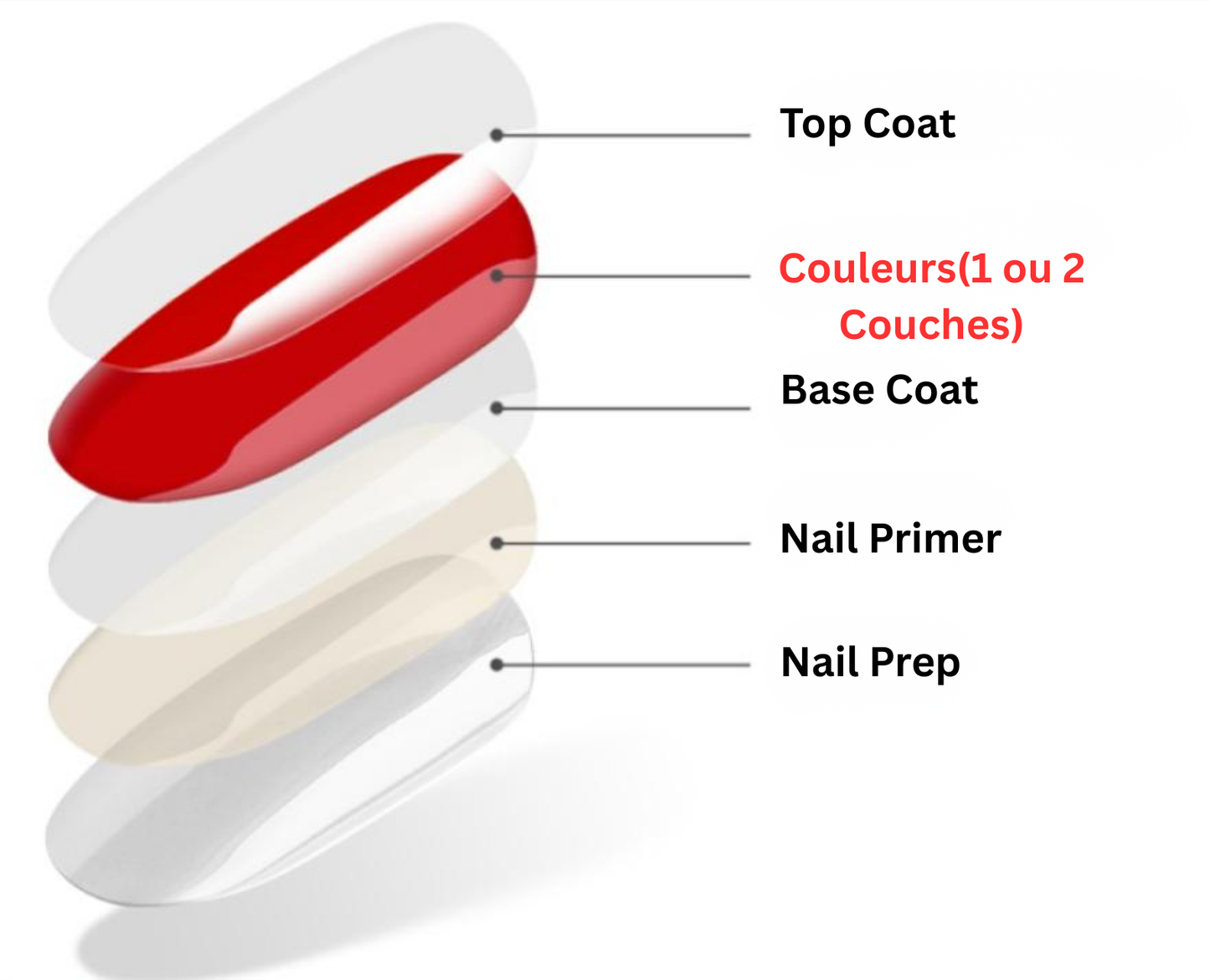 BGLAM Top Coat Mat | No Wipe | 15ml