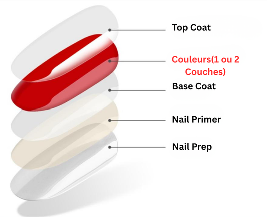 BGLAM Top Coat Mat | No Wipe | 15ml