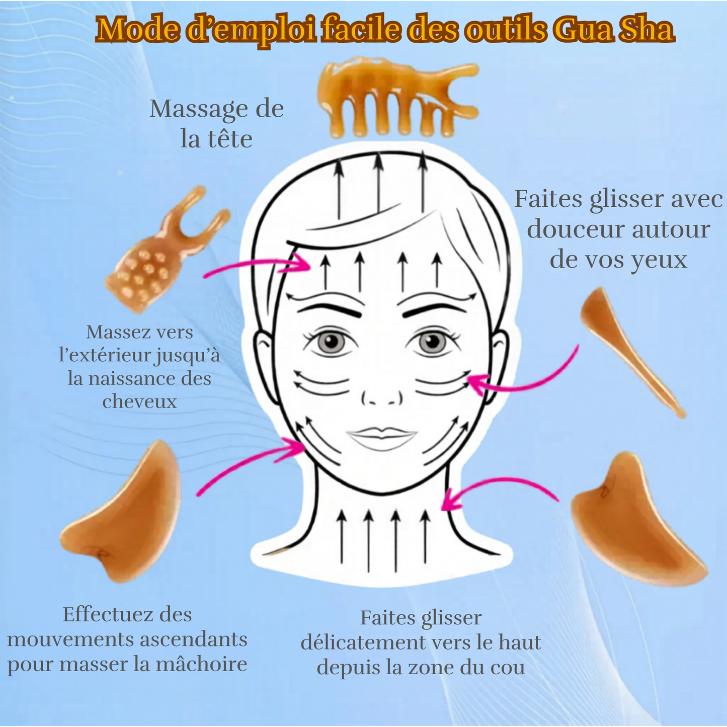 4-in-1 Gua Sha Facial Beauty Tools