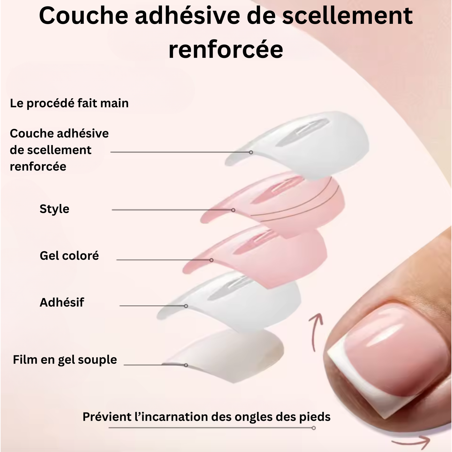 French Nail Tips for Toe 150PCS | 518-3391