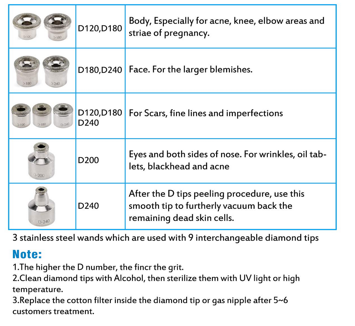 Machine de Microdermabrasion TopDirect - Stimule le Collagène & Exfoliation Profonde pour Usage Domestique - 65-68cmHg