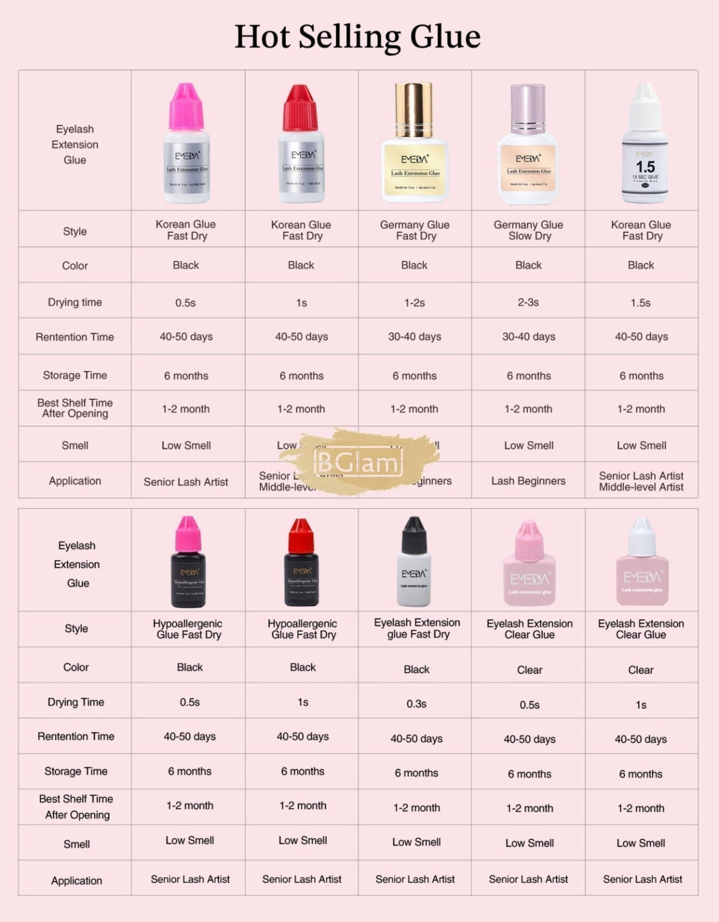 EMEDA Eyelash Glue 10ml | 2-3s Drying Time | Slow Dry | Lash Beginners